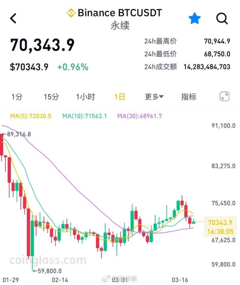 中原时报记者 赵奕 上海报说念