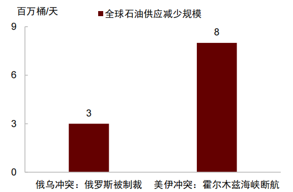 资料来源：IEA，中金公司研究部