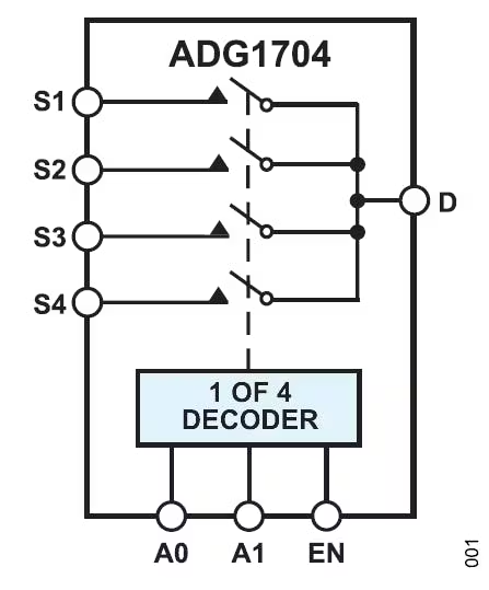 1.ADG1704 多路复用器