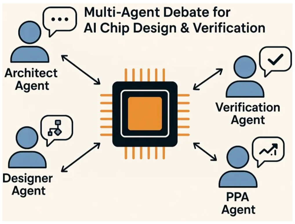 图 3：智能体 AI 可用于多种验证任务。