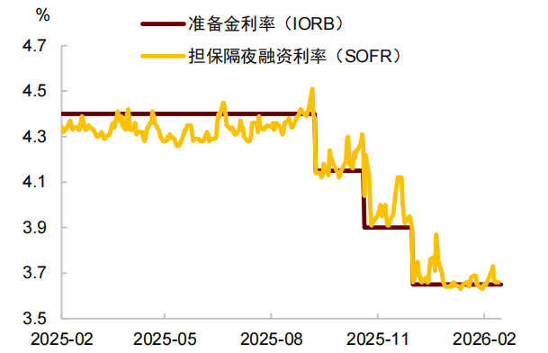 资料来源：Bloomberg，中金公司研究部