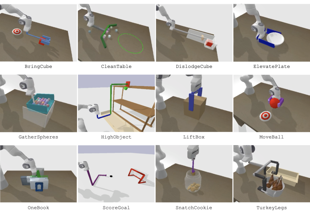 图中所有工具均由此方法设计