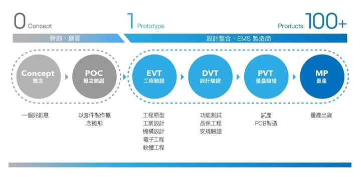 ▲ 苹果新品研发制造过程