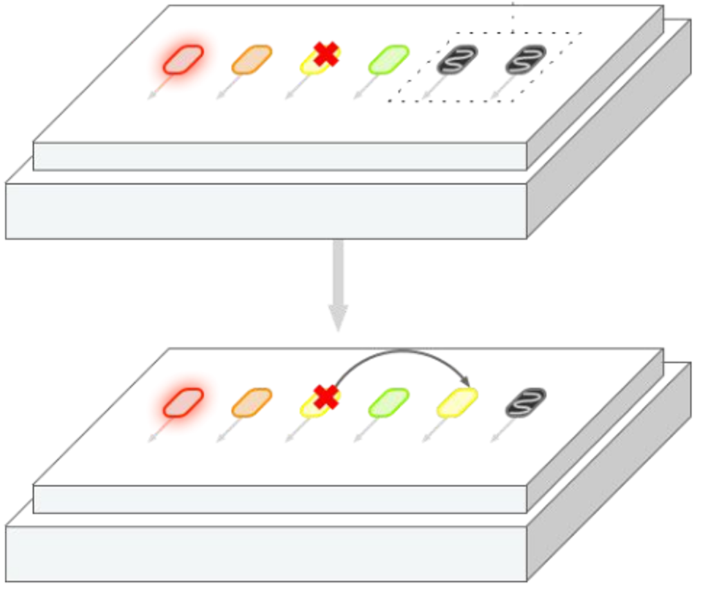 图 5：若任一激光器失效（无论早期或后期），在有备用激光器的前提下可完成切换。
