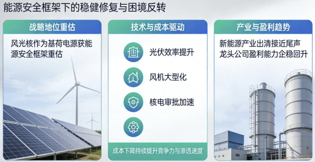 资料来源：开源证券研究所