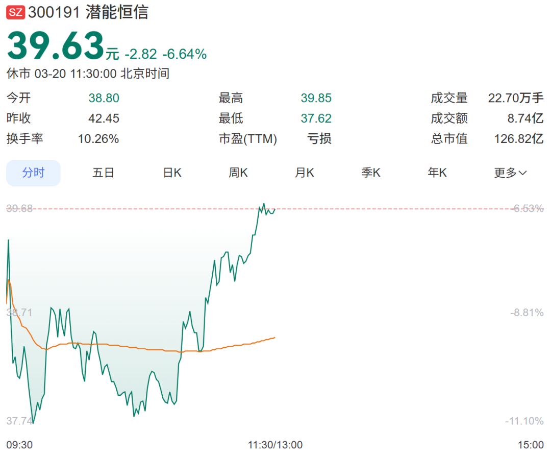一度大跌超10%,百亿上市公司副总经理被留置,事关原单位个人事项!她入职现公司已有14年_新浪财经_新浪网