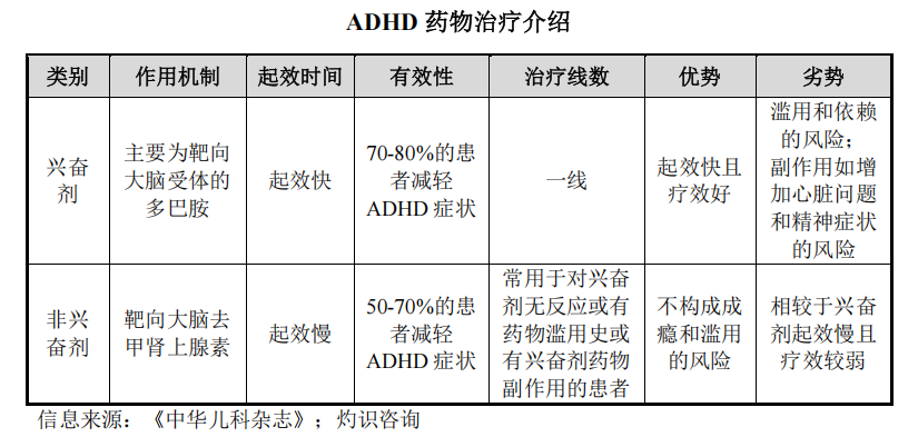 7.85亿美元并购+中国4.7亿授权,一款ADHD新药再交易|里程碑_新浪财经_新浪网