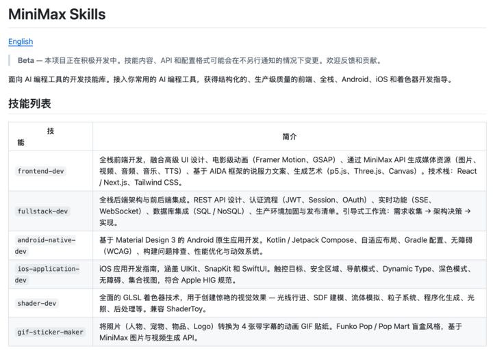 ▲下载链接：https://github.com/MiniMax-AI/skills