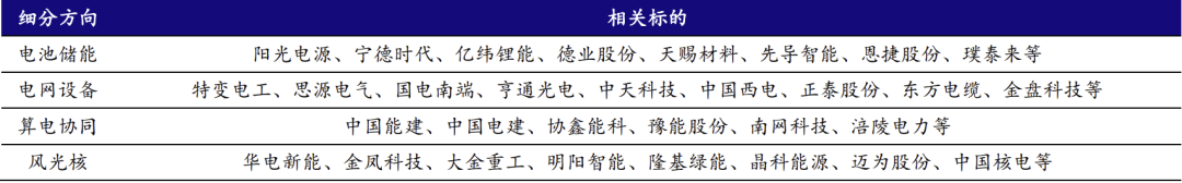 资料来源：Wind、开源证券研究所
