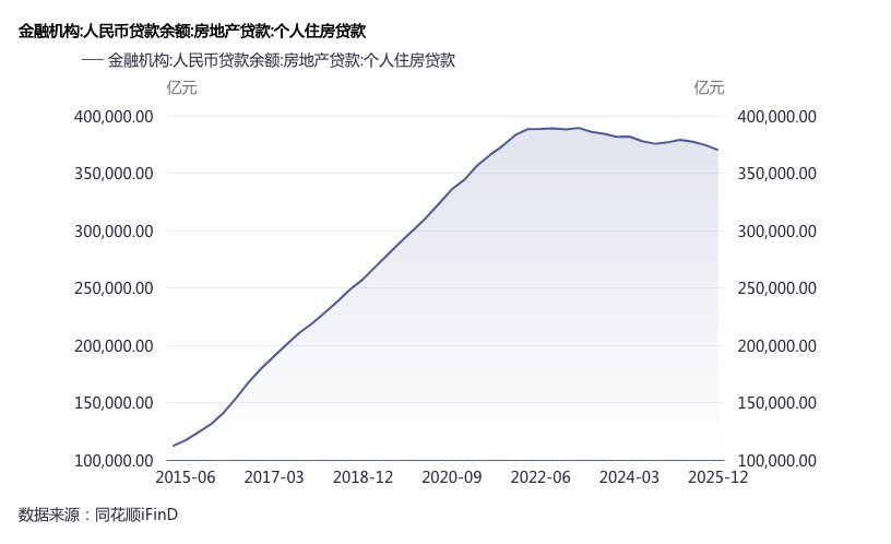 界面新闻记者字据央行数据、同花顺ifind制图