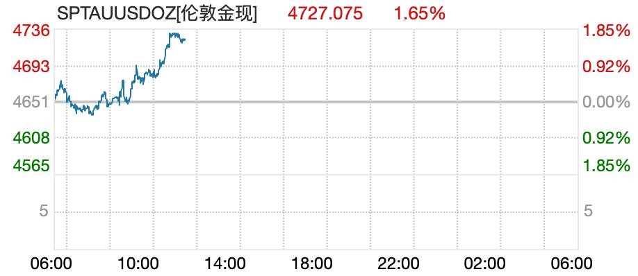 抖音点赞自助平台，下单24小时高效助力？