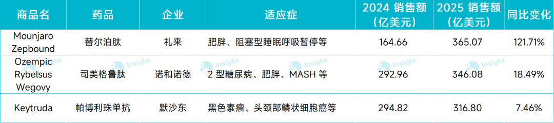 图片来源：Insight 数据库整理