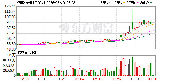 凌晨国际油价直线跳水！以色列重大宣布！美国财长最新发声