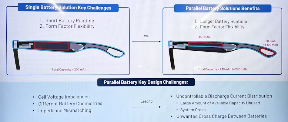 并联电池配置的主要缺点是电芯均衡复杂度增加