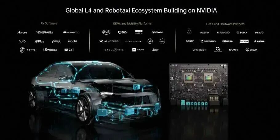 英伟达DriveHyperion平台_比亚迪_比亚迪英伟达自动驾驶合作