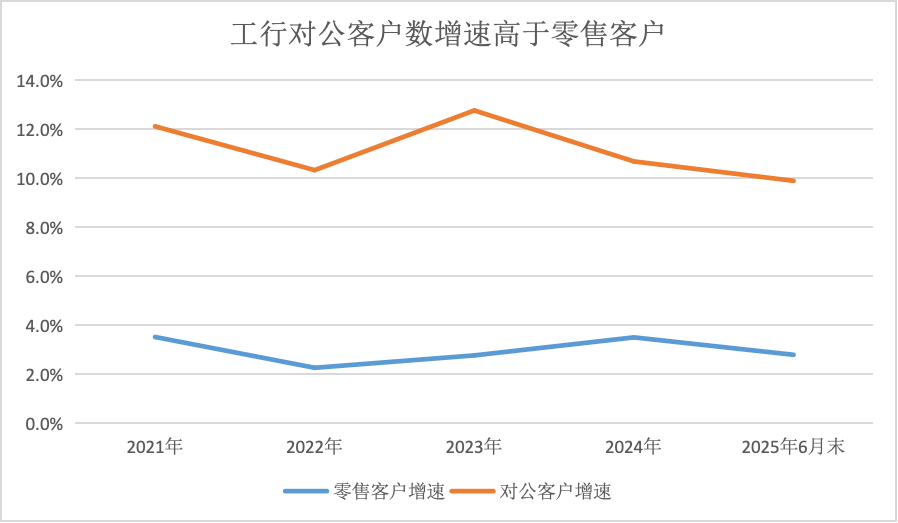 界面新闻记者字据企业预警通数据制图