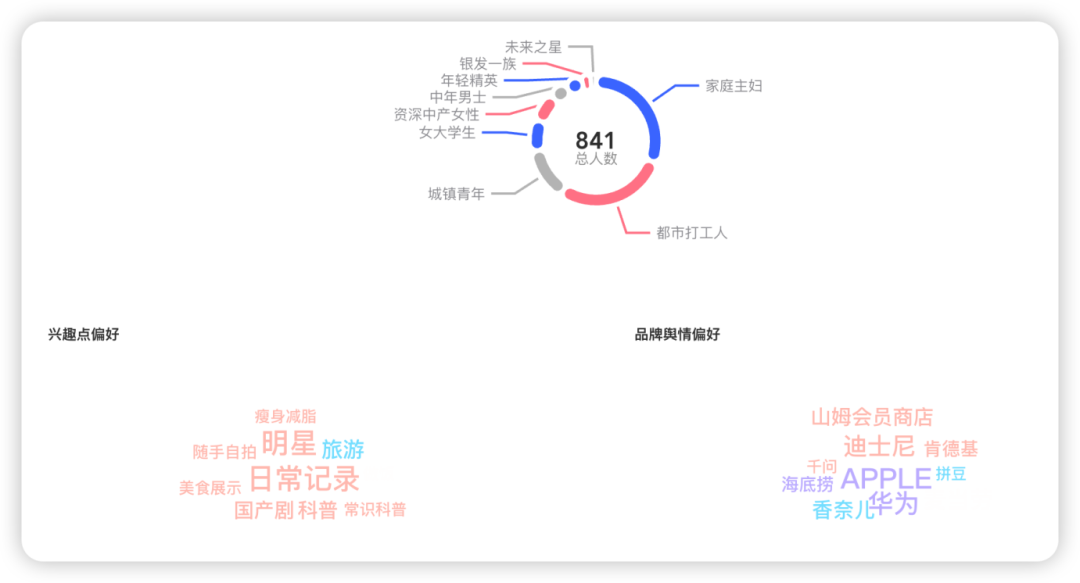 图：郭郭日常会研究用户画像，进行产品迭代