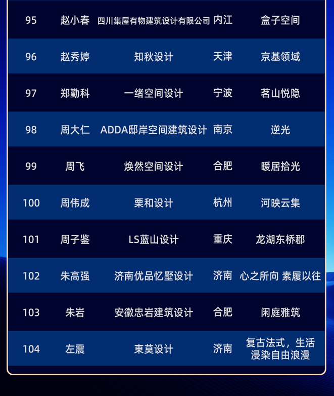 重磅发布！M+中国高端室内设计大赛2025全国TOP100榜单荣耀揭晓！|室内设计_新浪财经_新浪网
