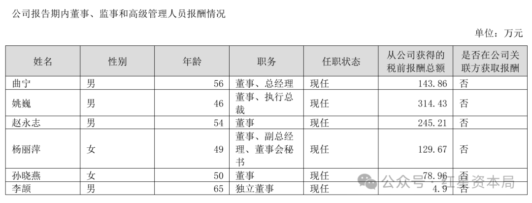 齐门在线2024年年报