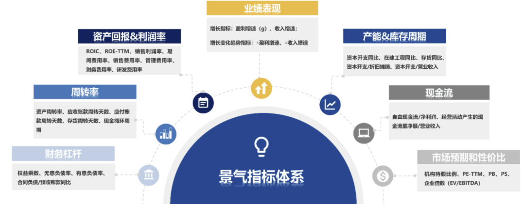 资料来源：开源证券研究所