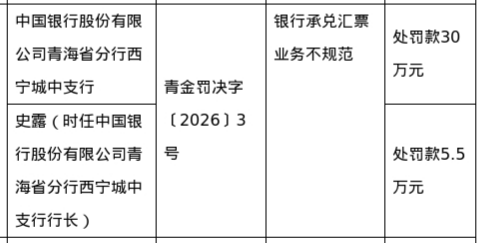 （文章来源：蓝鲸财经）