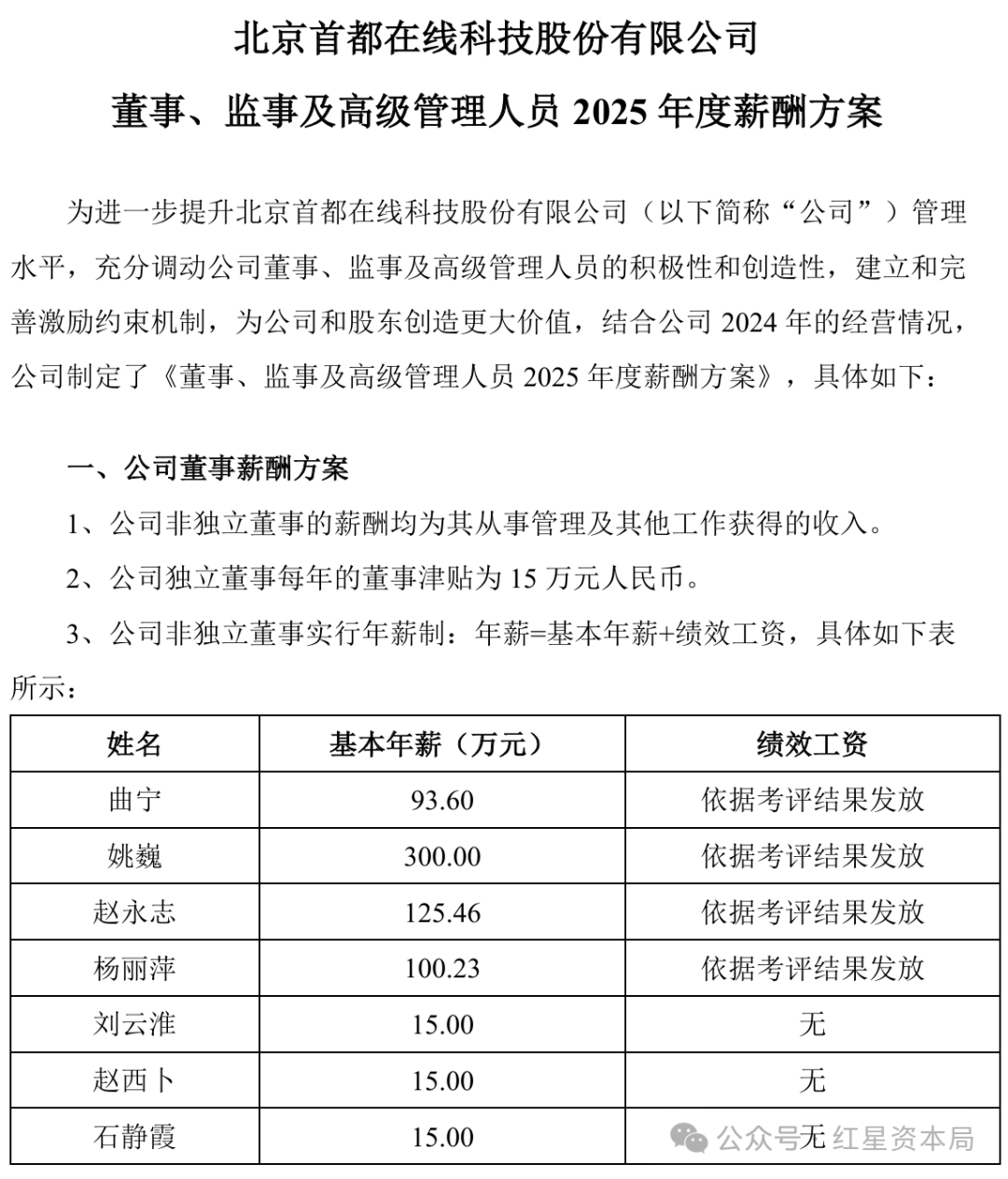 齐门在线2025年4月1日发布的《董事、监事及高档管制东说念主员2025年度薪酬决策》