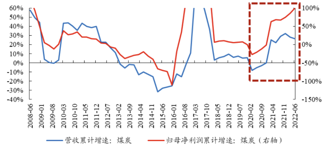 数据来源：Wind、开源证券研究所