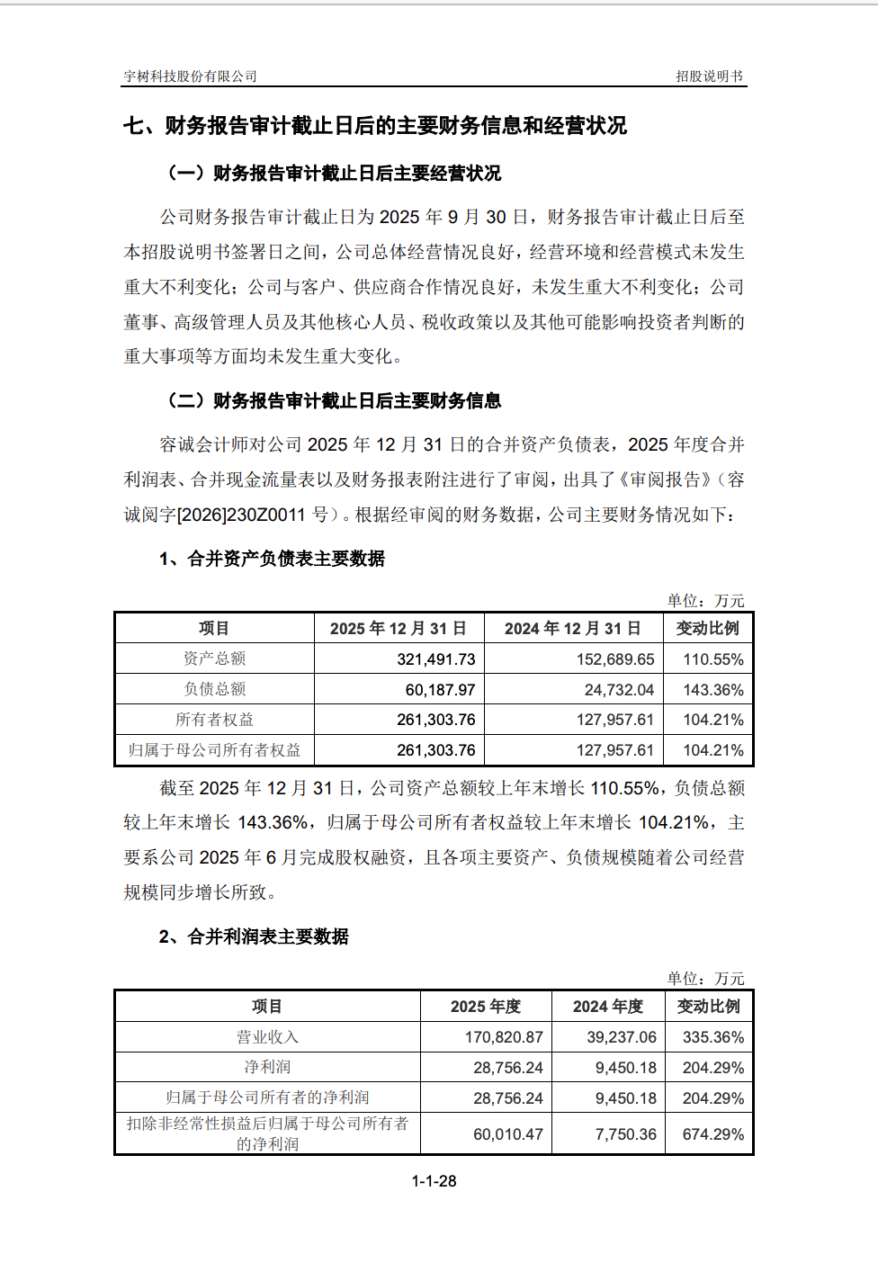宇树科技 2025 年营收 17.08 亿元同比暴增 335.36%，净利 6 亿元增幅高达 674%