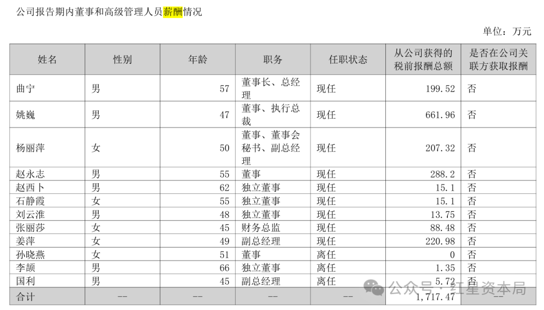 齐门在线2025年年报