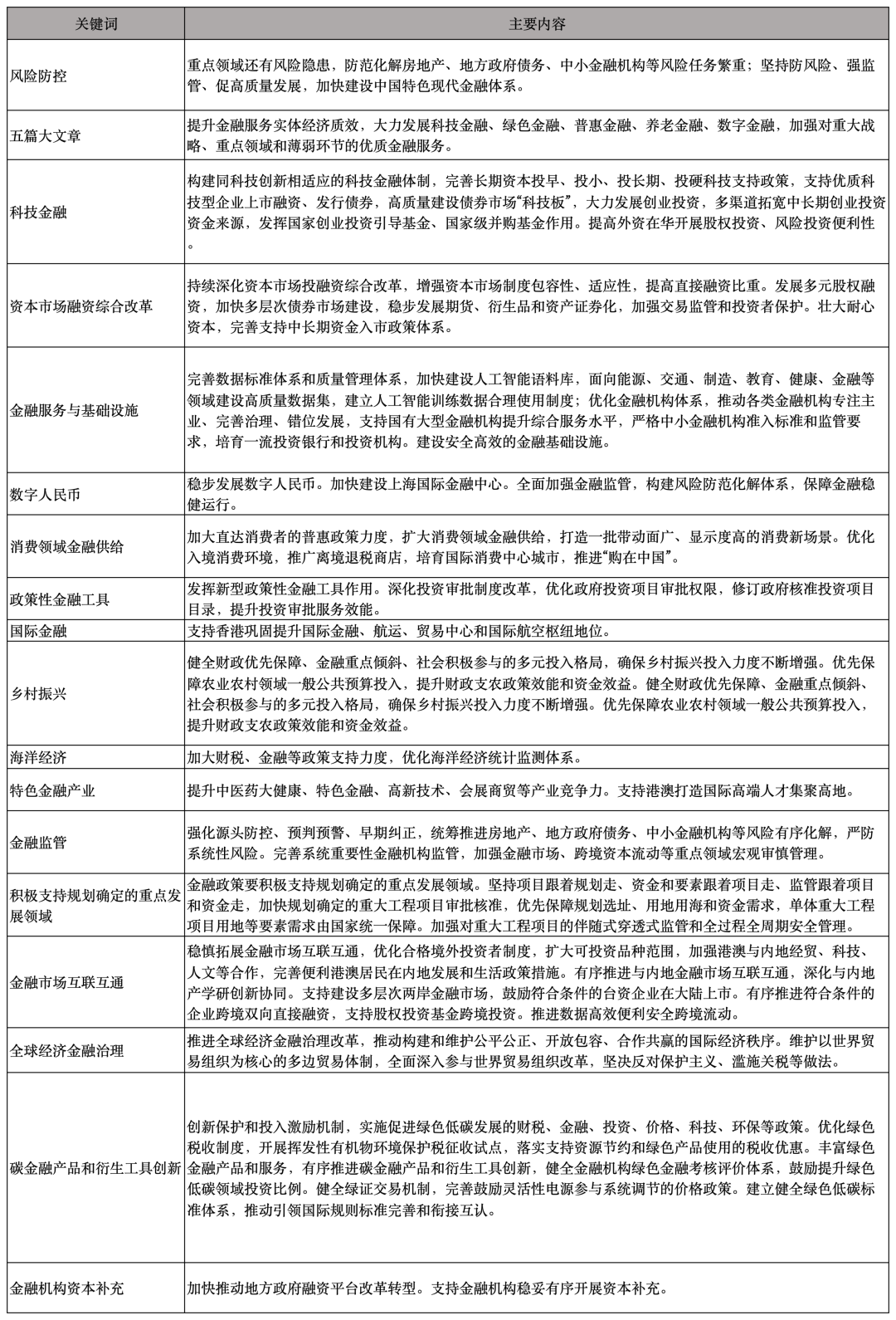 资料来源：根据公开资料整理
