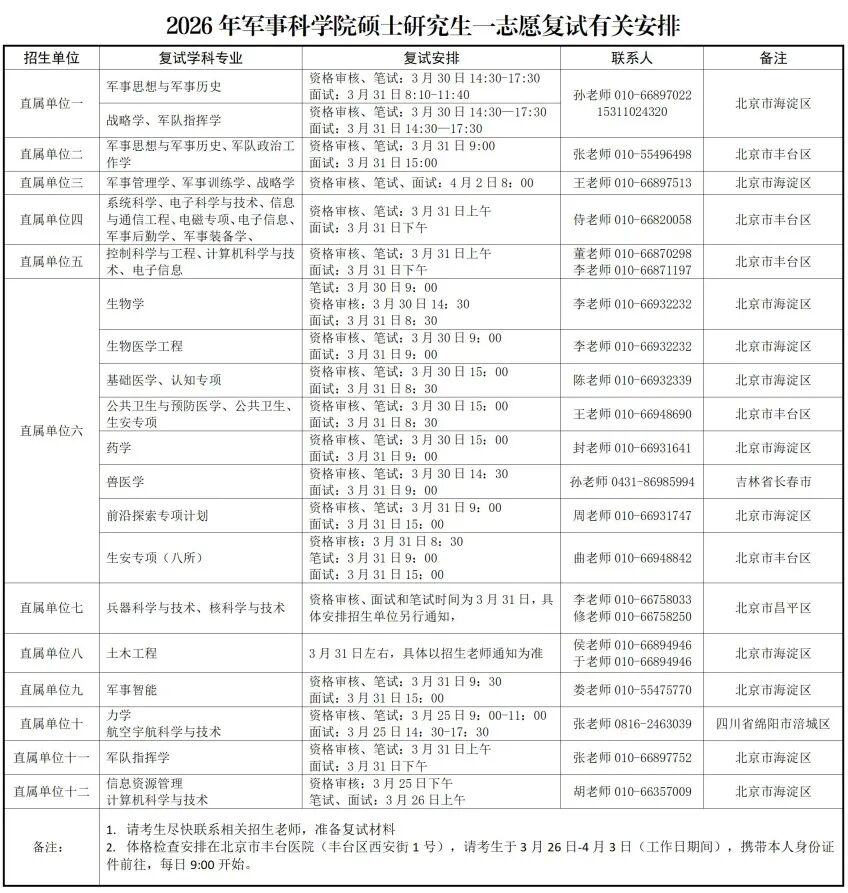 2026年军事科学院教育部计划硕士研究生复试录取工作预通知|调剂_新浪财经_新浪网