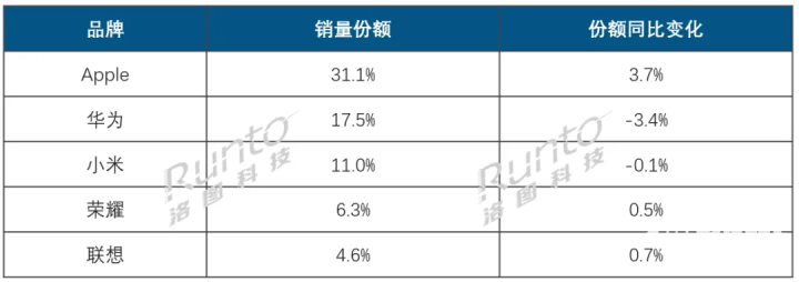 2025中国智能平板销量增长13.3% 苹果领跑线上市场