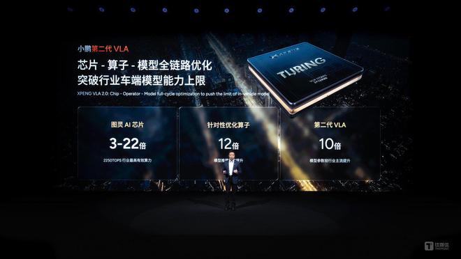 来源：小鹏汽车