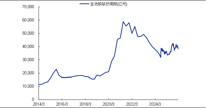 资料来源：Wind，华鑫证券研究