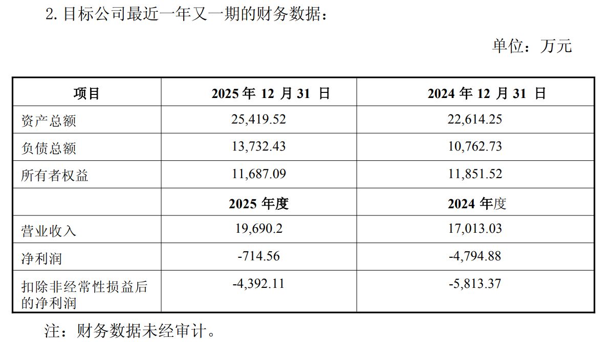 中微半导拟斥1.6亿元增资珠海博雅，后者已连续三年亏损
