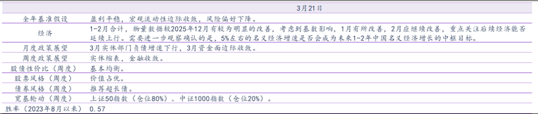 资料来源：Wind，华鑫证券研究