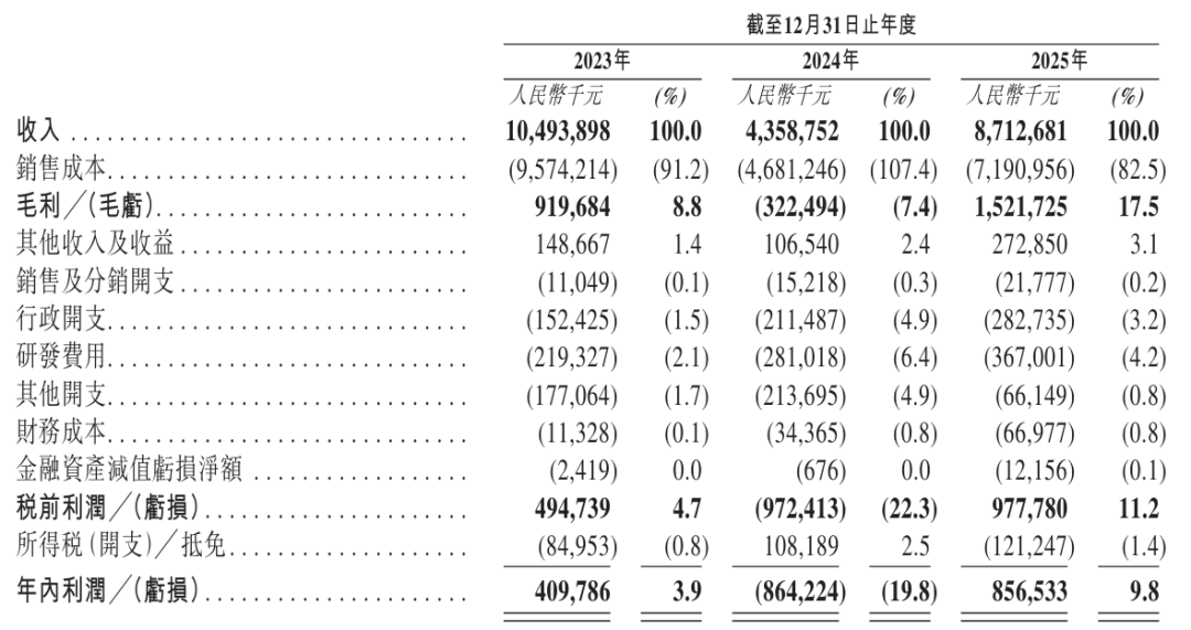 英发睿能冲刺港股:2025年营收87亿 利润8.6亿 估值86亿|宜宾市_新浪财经_新浪网