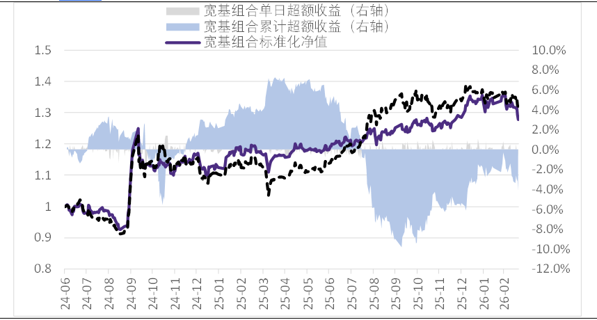 资料来源：Wind，华鑫证券研究 