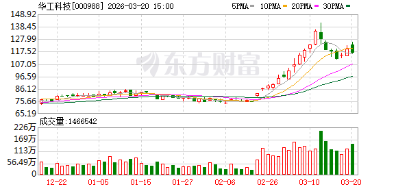 如何用1元轻松涨1000个粉丝？揭秘高效粉丝平台！