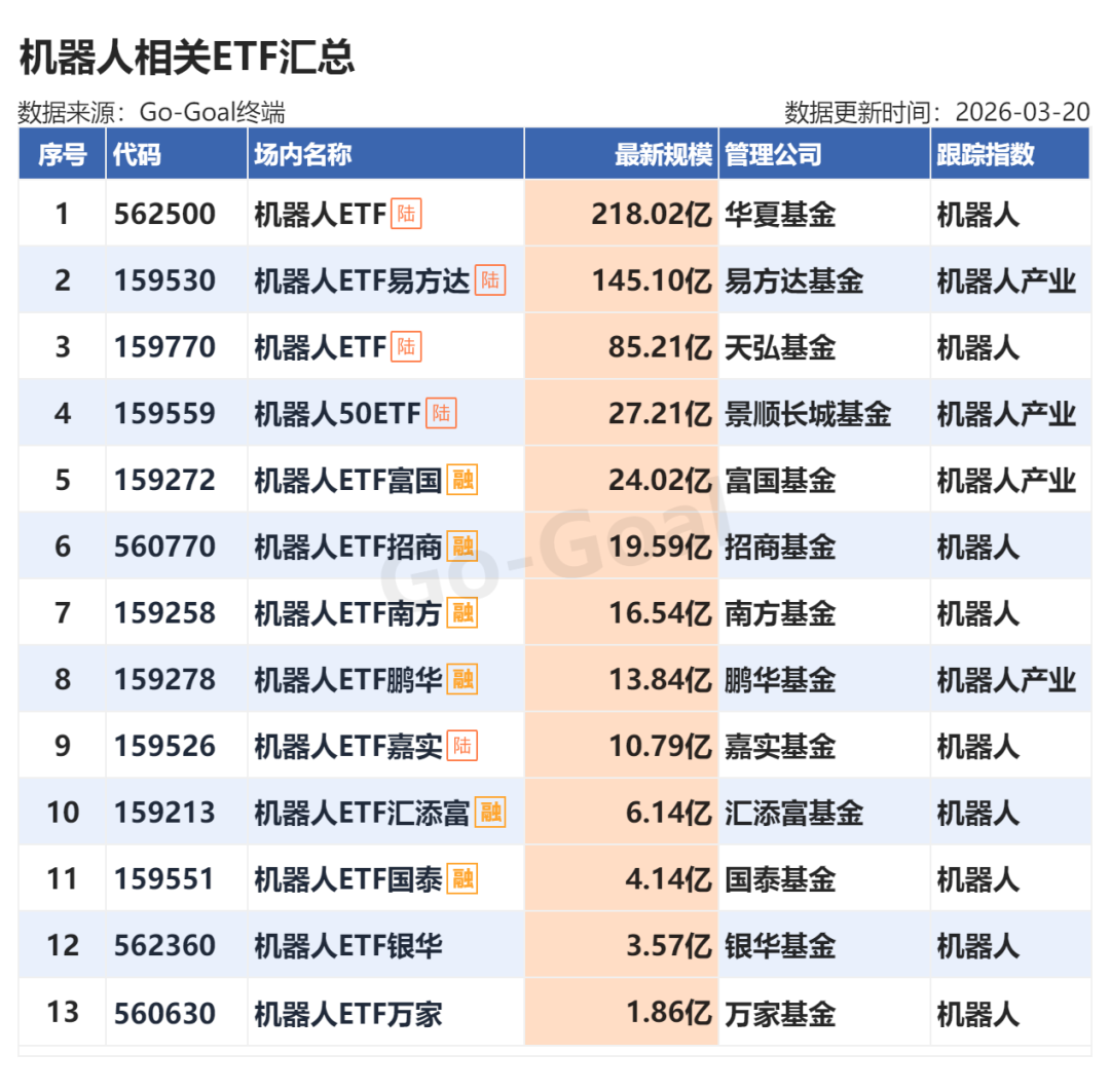 本文数据开首：AI小二、Go-Goal、商场公开贵寓等，仅作念研讨，不组成任何投资漠视。商场有风险，投资需严慎。