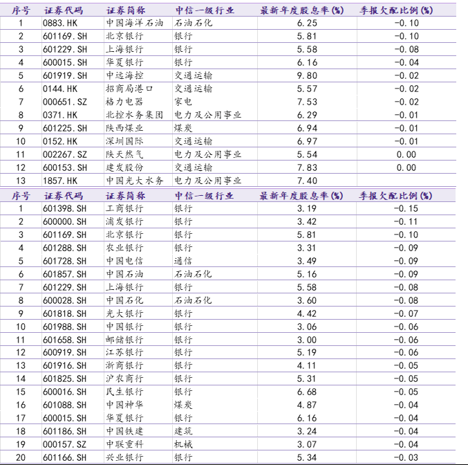 资料来源：Wind，华鑫证券研究