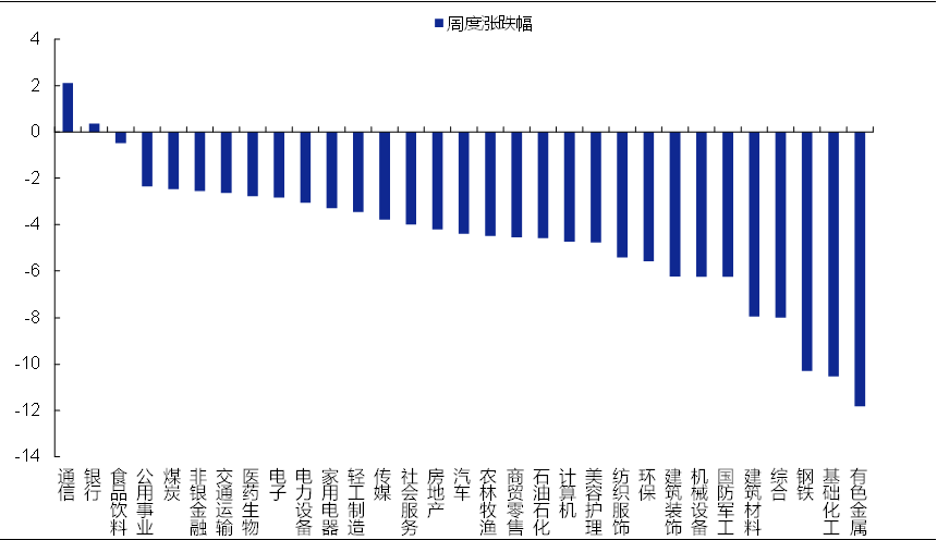 资料来源：Wind，华鑫证券研究