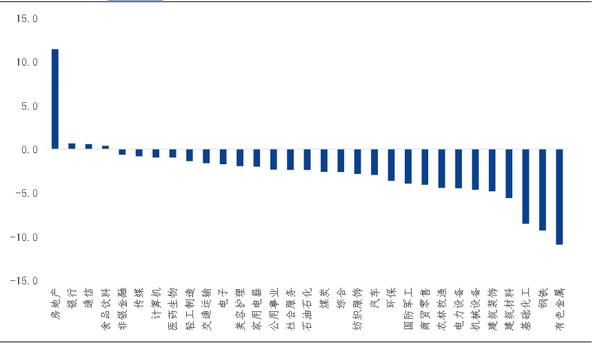 资料来源：Wind，华鑫证券研究