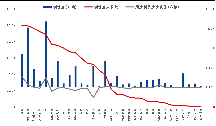 资料来源：Wind，华鑫证券研究