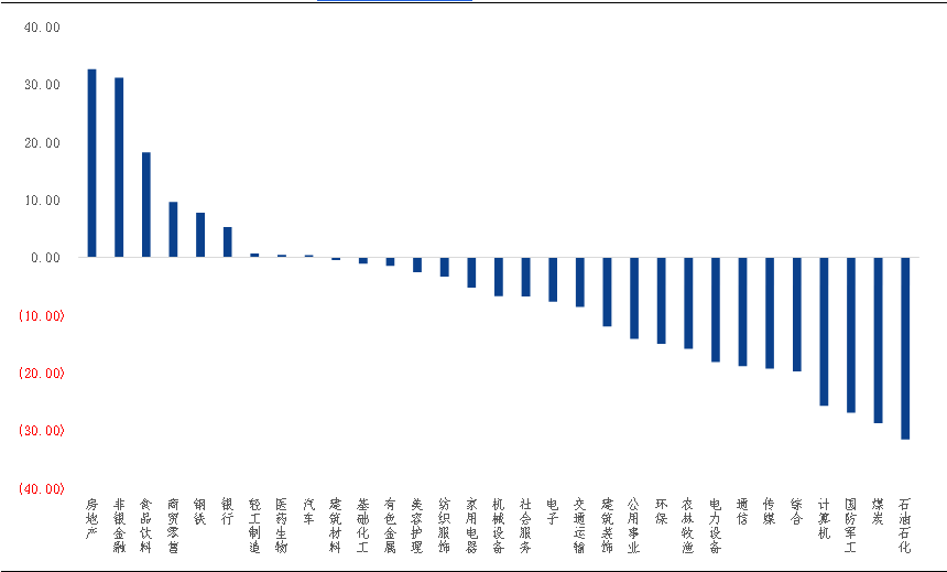 资料来源：Wind，华鑫证券研究