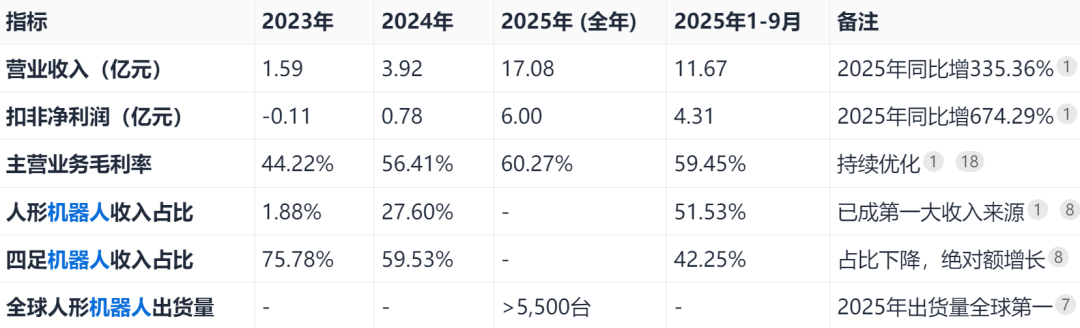 数据开首：AI小二
