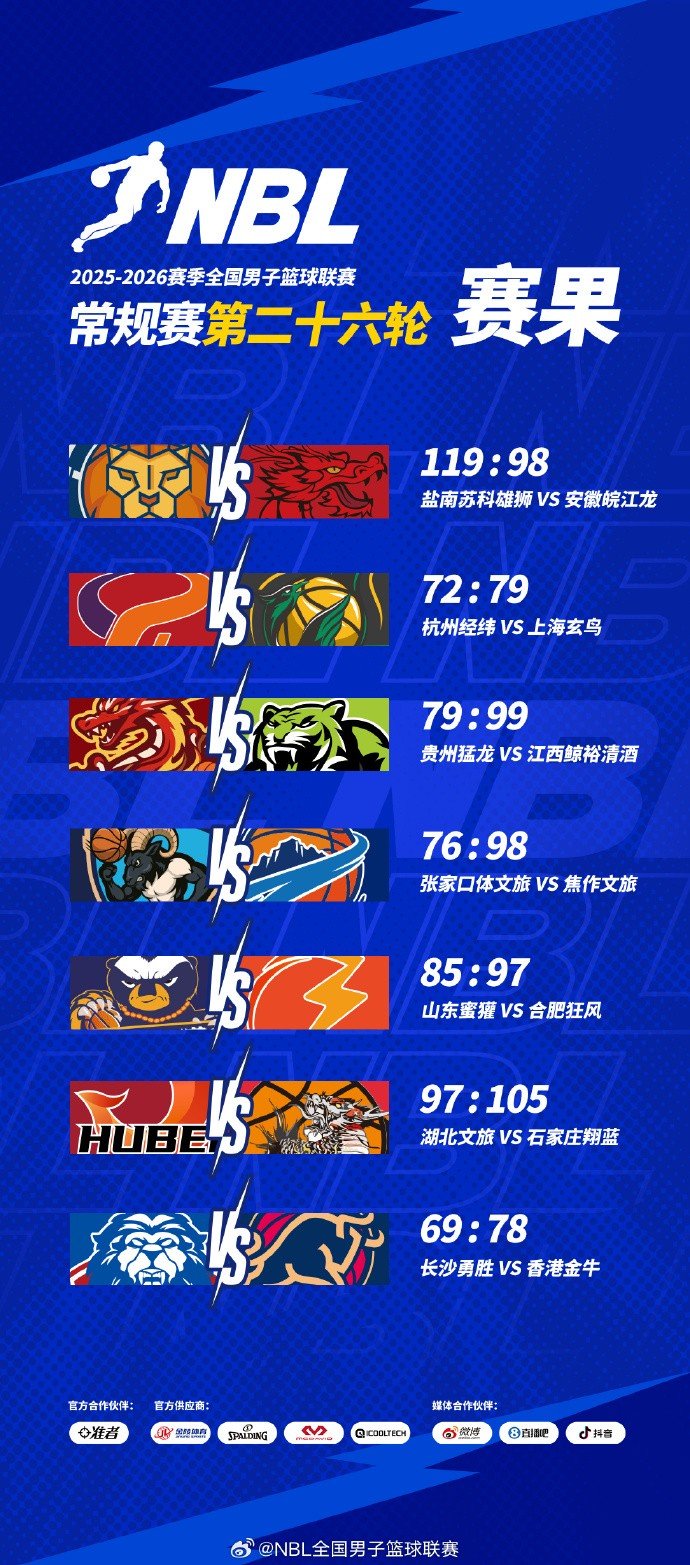 NBL常规赛收官！香港金牛榜首 上海玄鸟第三 石家庄翔蓝跻身八强