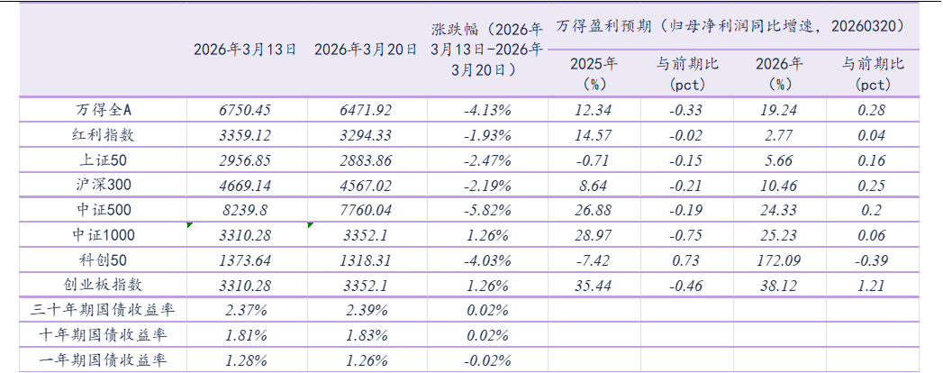 资料来源：Wind，华鑫证券研究 
