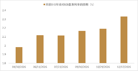 资料来源：Bloomberg，中金公司研究部
