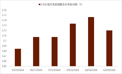 资料来源：Bloomberg，中金公司研究部